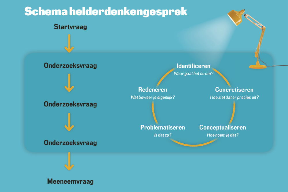 Helderdenkengesprek-1000-1